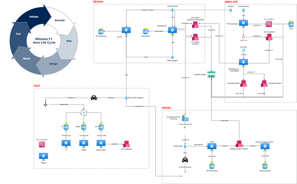 Concept | Visual Paradigm User-Contributed Diagrams / Designs